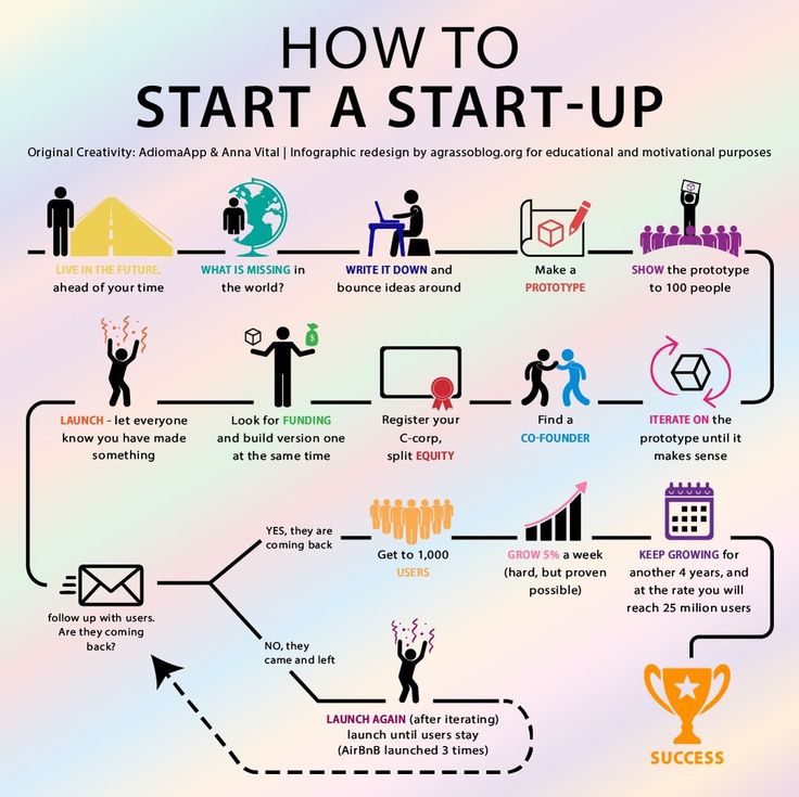 How to Start a Startup