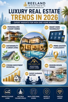 Real Estate Market Trends